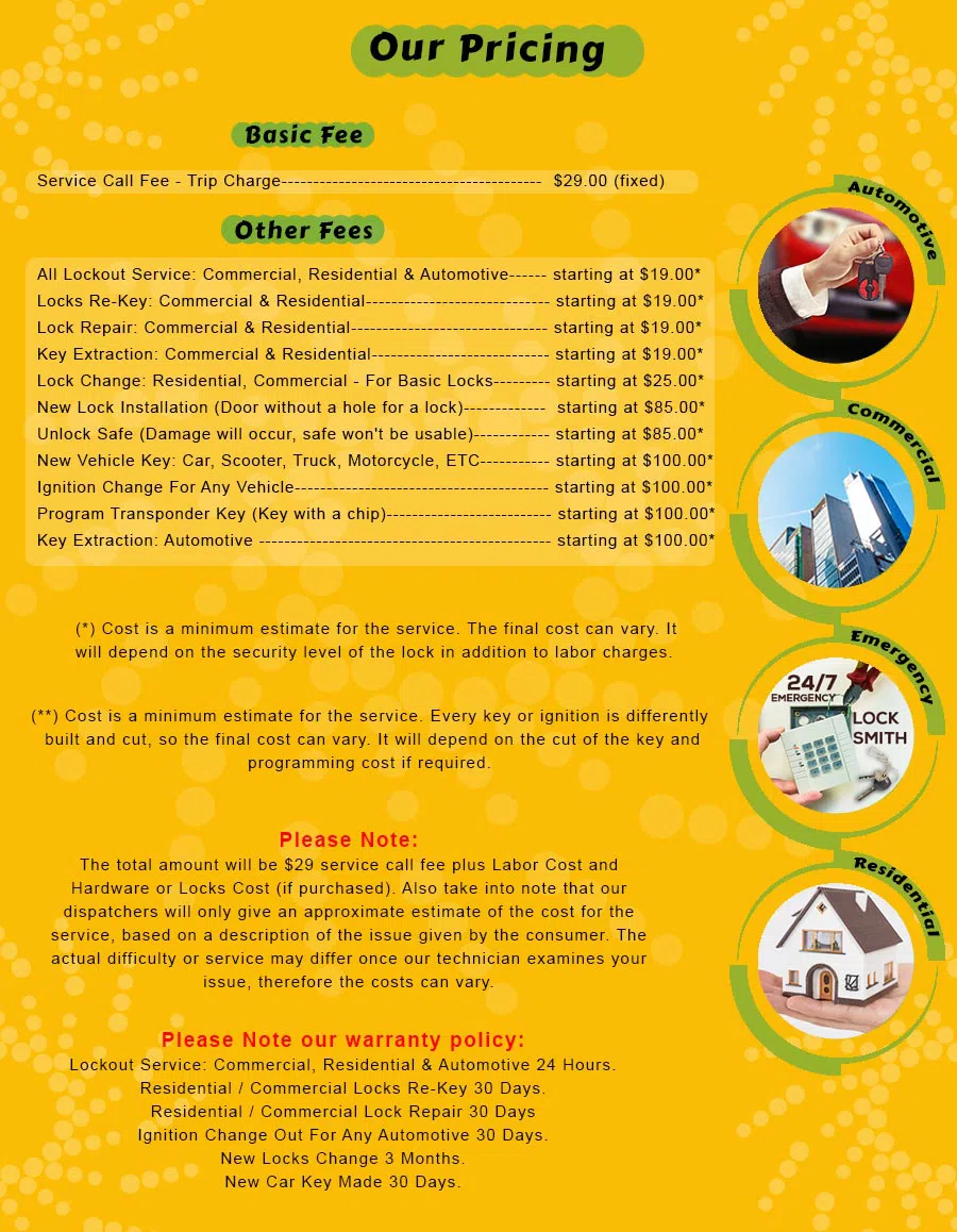 Houston Lock And Locks Houston, TX 281-668-0052